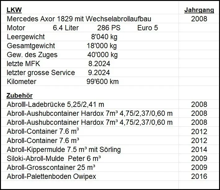 5f57fa9c-a828-4711-a283-87e794a4b690-LKW Mercedes AXOR 7.jpg
