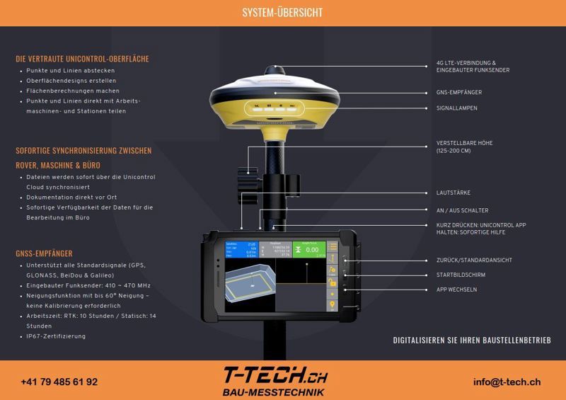 0aa6e091-69bc-4c01-aa16-95398da7b3b1-neu-unicontrol-gps-stock-mit-neigungsausgleich (1).jpg